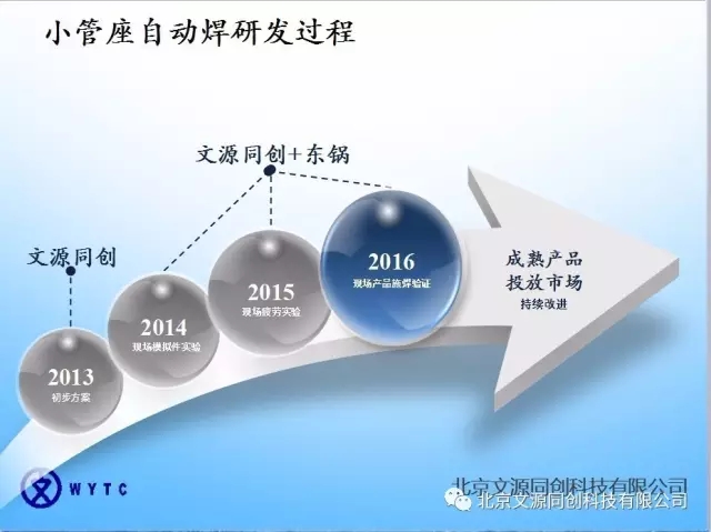 文源同创，服务客户，精益求精